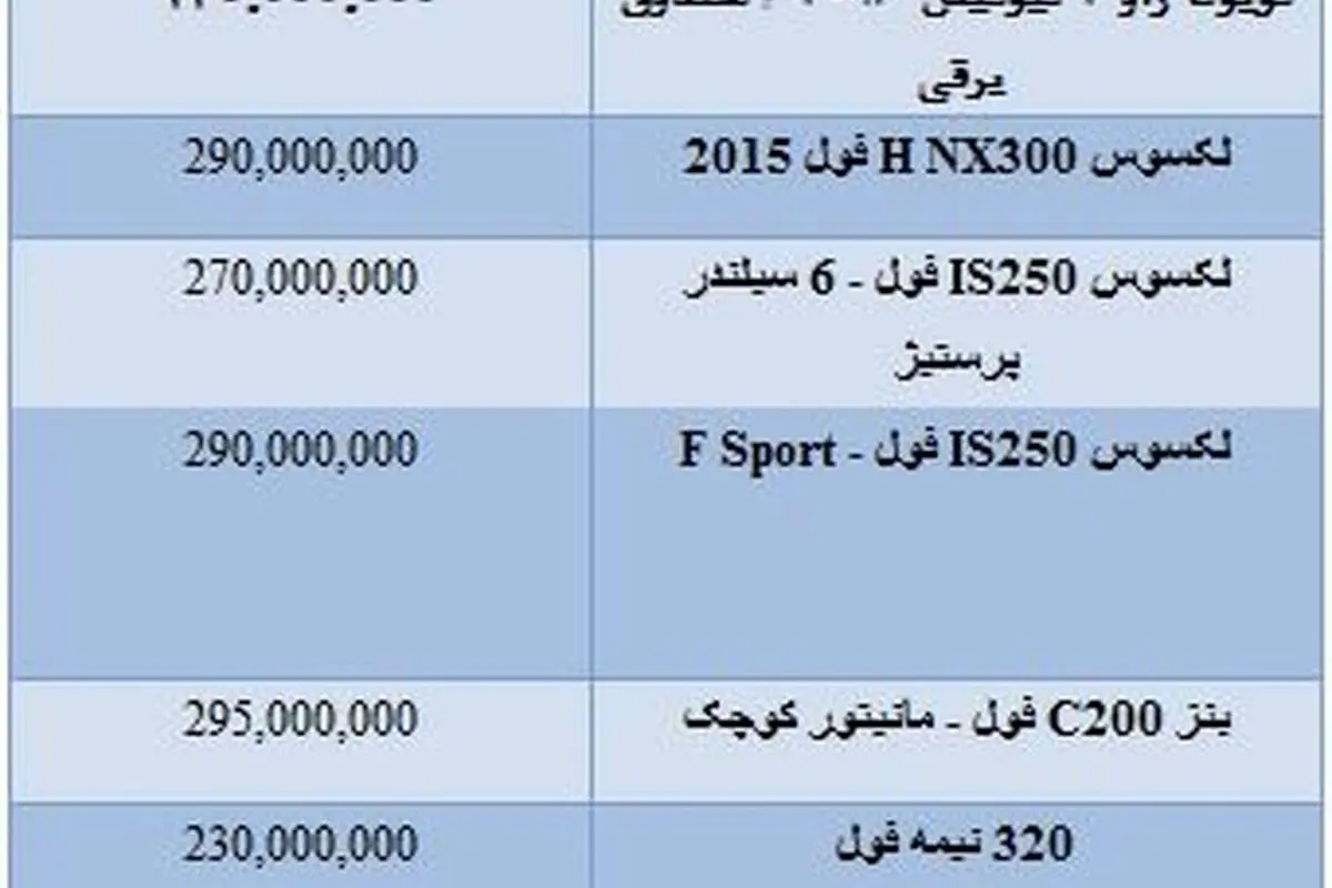 قیمت خودروهای وارداتی 200 تا 300 میلیونی