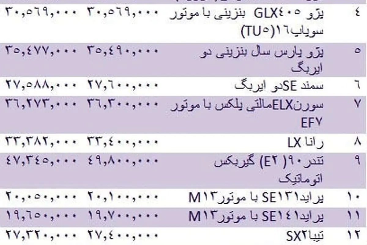 قیمت روز انواع خودروهای داخلی
