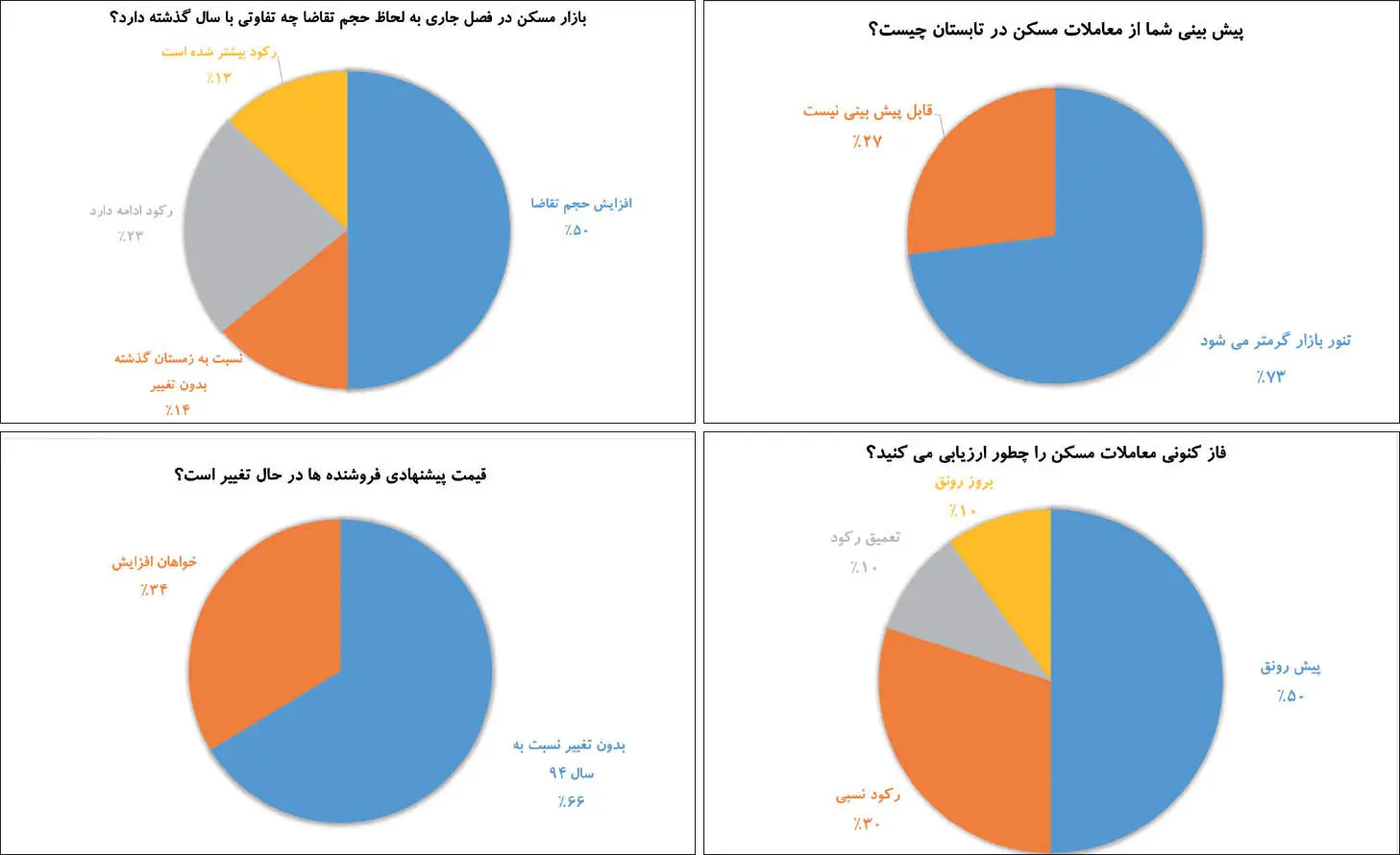 مسکن تابستان از نگاه واسطه‌ها