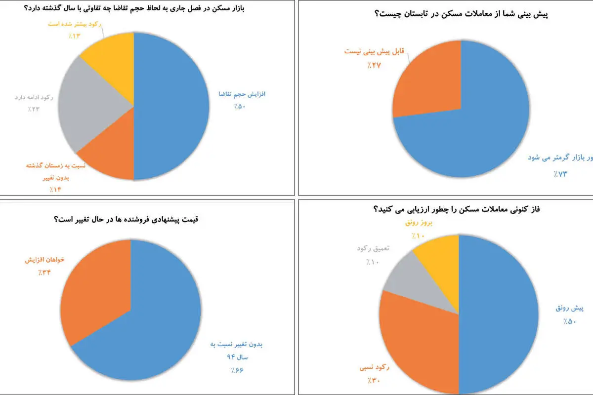 مسکن تابستان از نگاه واسطهها