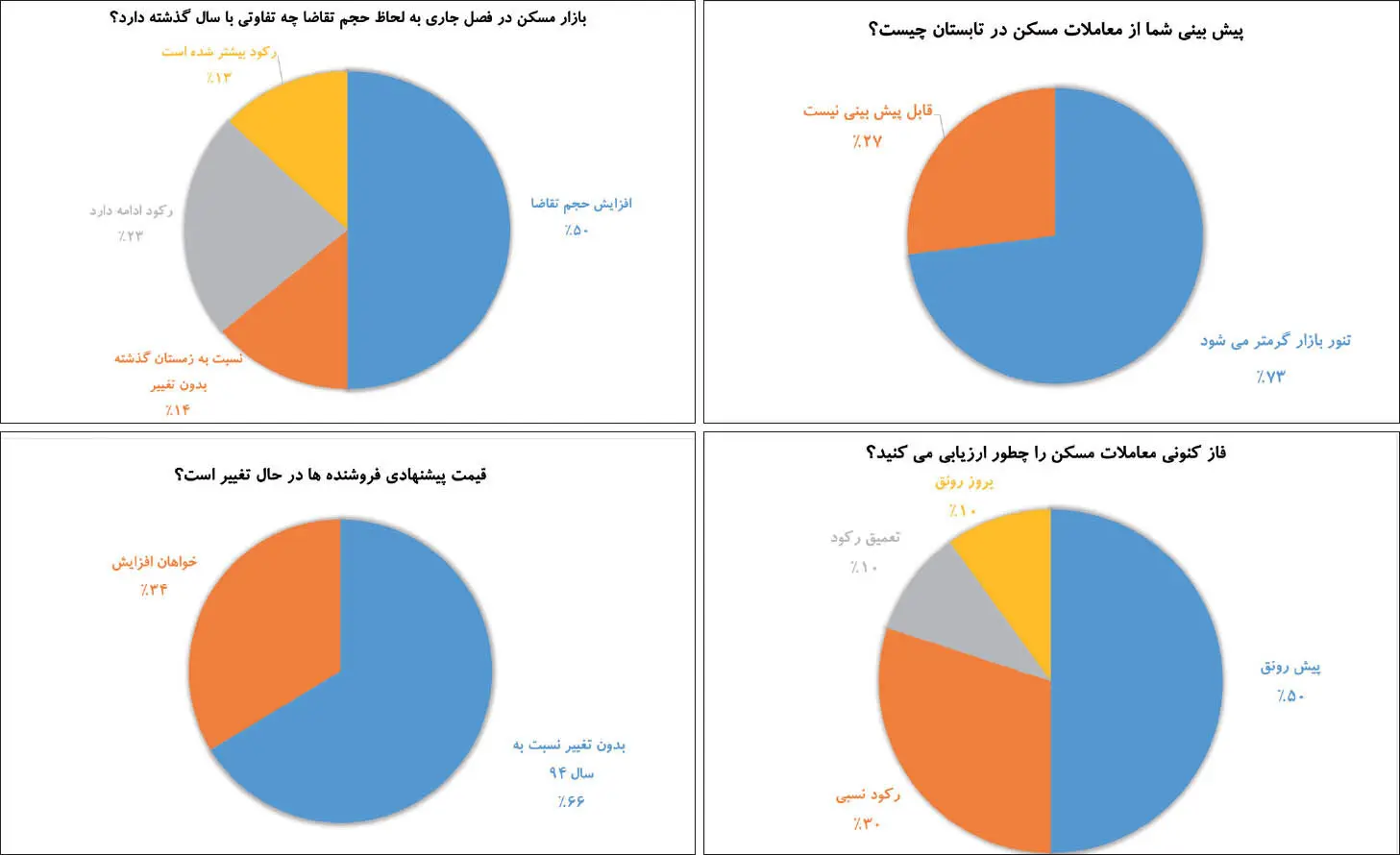 مسکن تابستان از نگاه واسطه‌ها