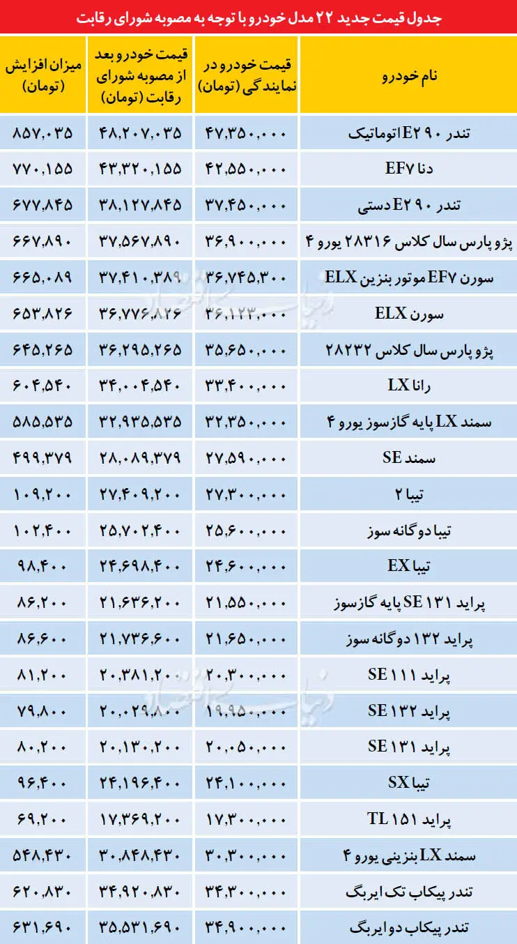 پایان انجماد قیمت خودرو