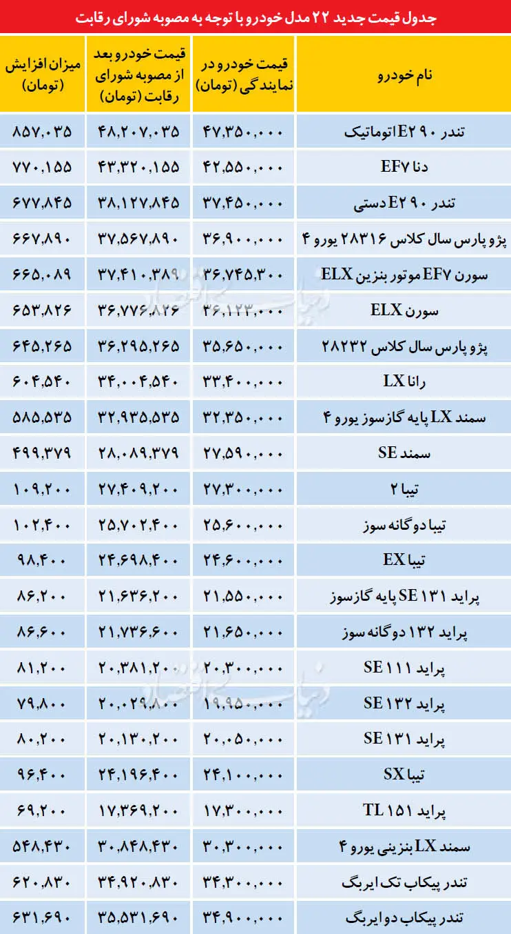 پایان انجماد قیمت خودرو