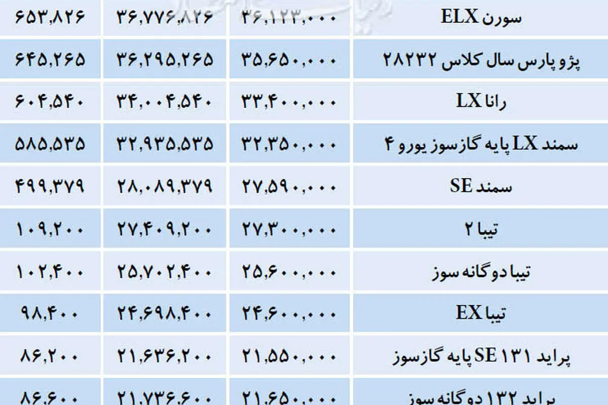 پایان انجماد قیمت خودرو