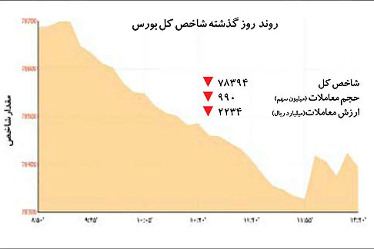 بورسبازان در فاز انتظار
