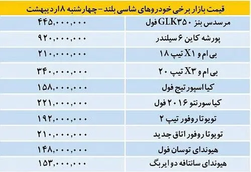 قیمت خودروهای شاسی بلند در بازار تهران