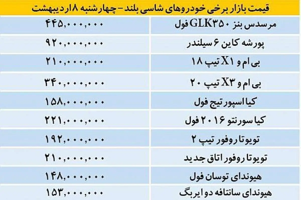 قیمت خودروهای شاسی بلند در بازار تهران
