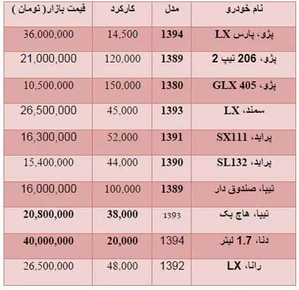 خودروهای دست دوم در بازار چند؟