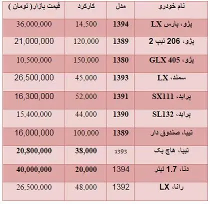 خودروهای دست دوم در بازار چند؟