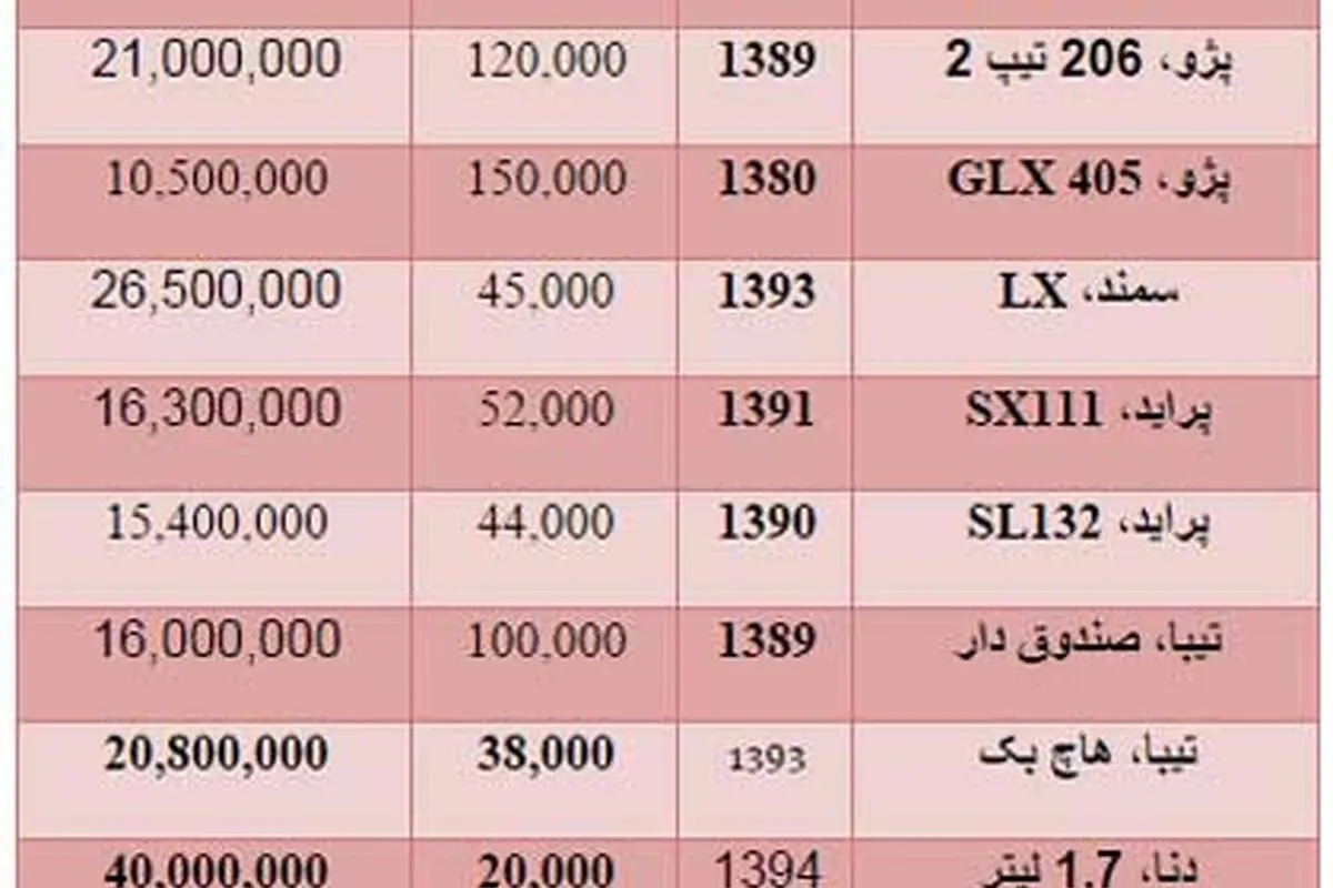 خودروهای دست دوم در بازار چند؟