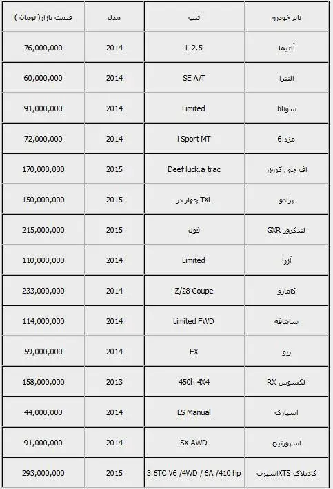 قیمت انواع خودرو در مناطق آزاد