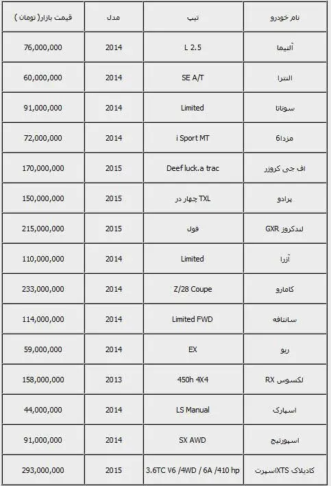 قیمت انواع خودرو در مناطق آزاد