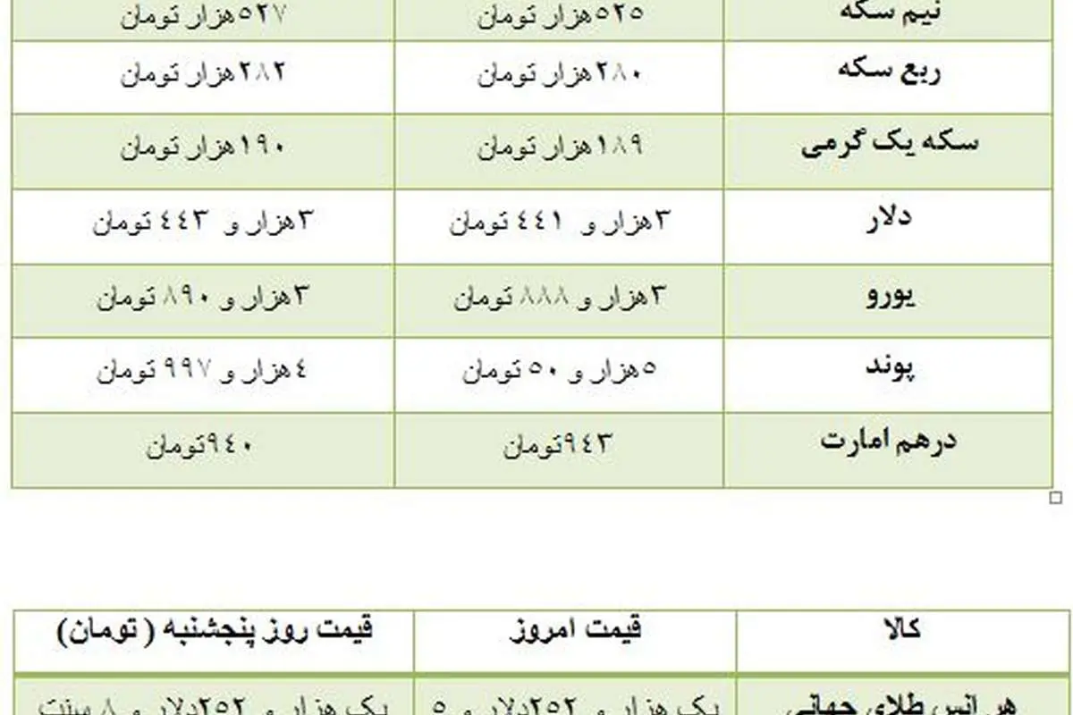 قیمت سکه و ارز در بازار