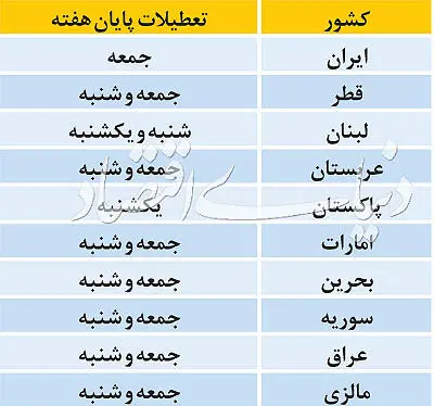 دو روزه شدن تعطیلات آخر هفته؟