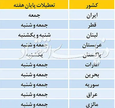 دو روزه شدن تعطیلات آخر هفته؟