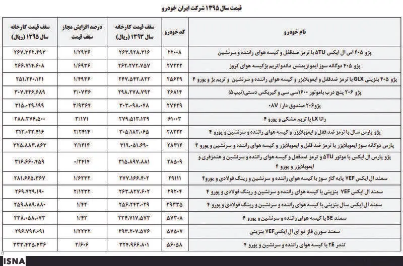 لیست قیمت‌ محصولات ایران خودرو و ساپیا