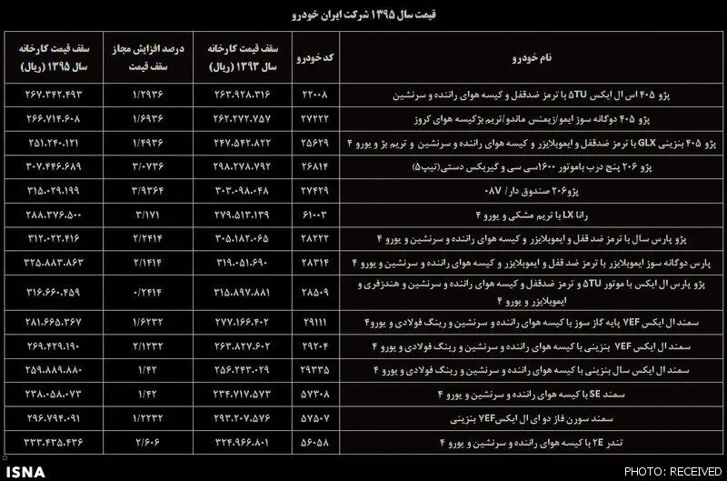 لیست قیمت‌ محصولات ایران خودرو و ساپیا