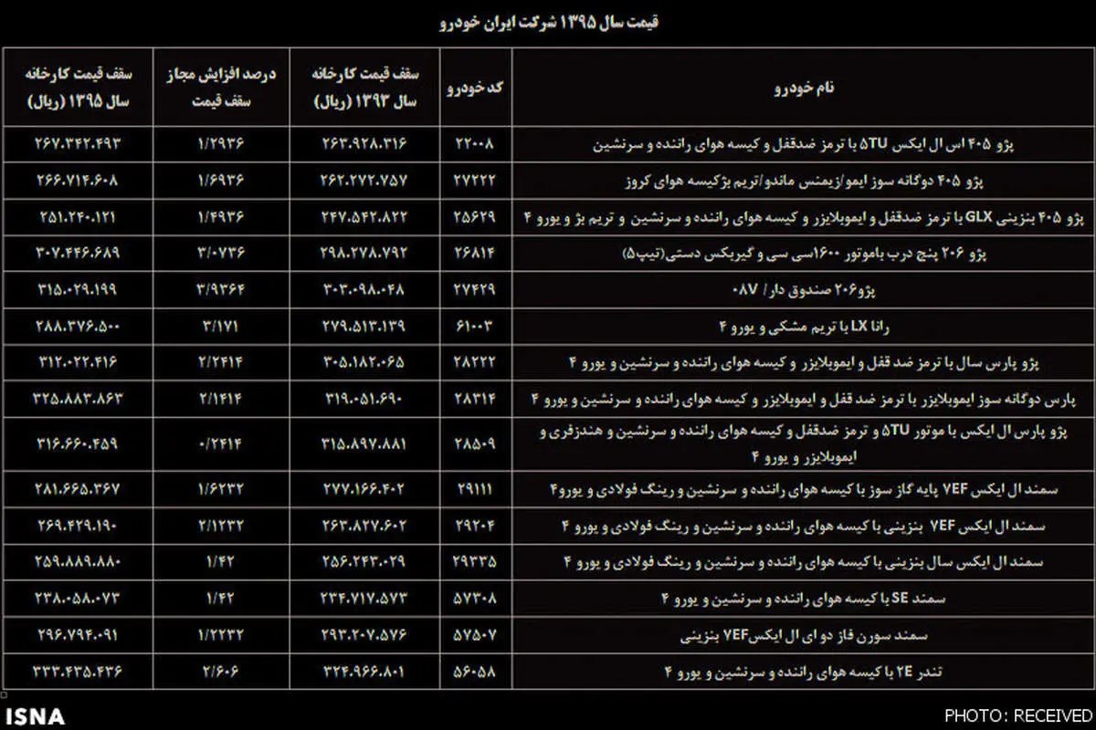 لیست قیمت محصولات ایران خودرو و ساپیا