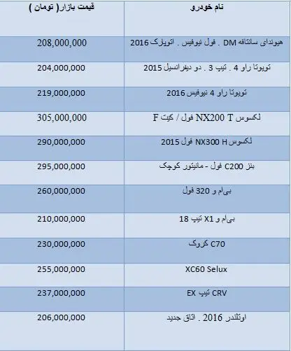 قیمت خودروهای وارداتی