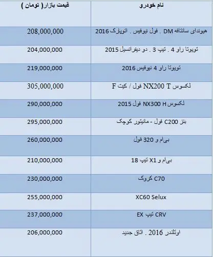 قیمت خودروهای وارداتی
