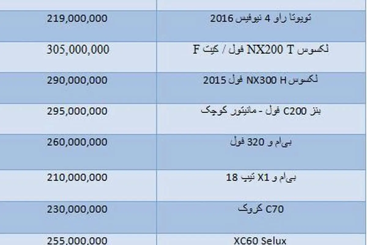 قیمت خودروهای وارداتی