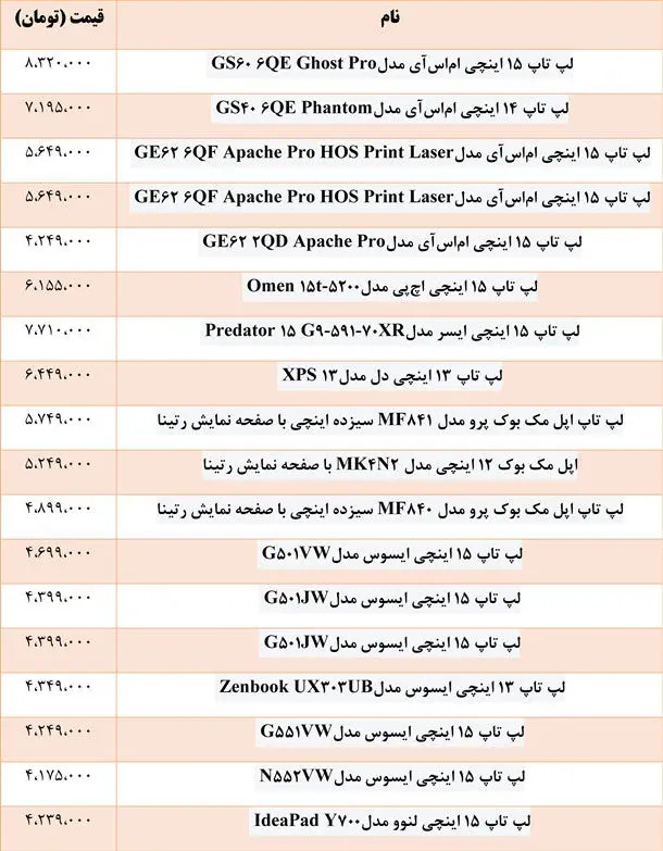 گران‌قیمت‌ترین لپ‌تاپ‌های موجود در بازار