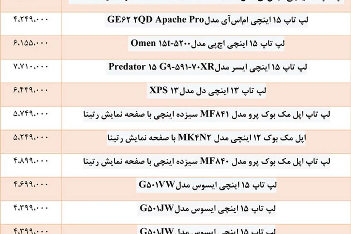 گرانقیمتترین لپتاپهای موجود در بازار