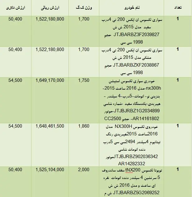 آمار واردات لکسوس در فروردین 95