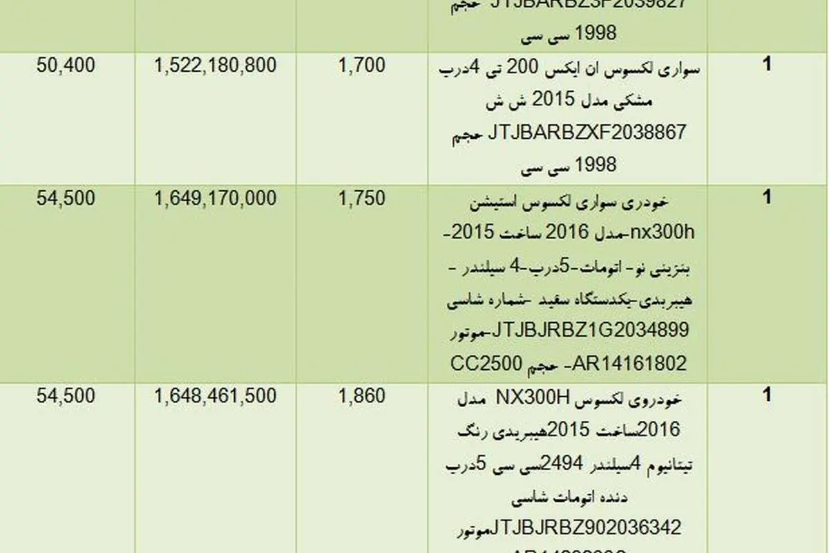 آمار واردات لکسوس در فروردین 95