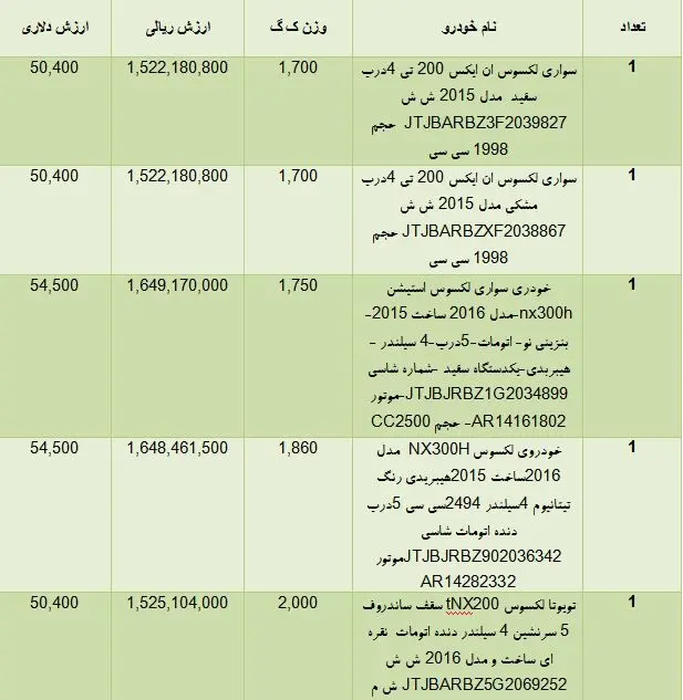 آمار واردات لکسوس در فروردین 95
