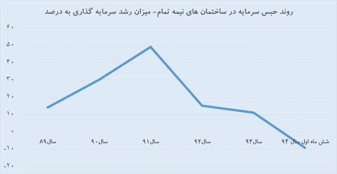 عملیات ضدشوک در بازار مسکن
