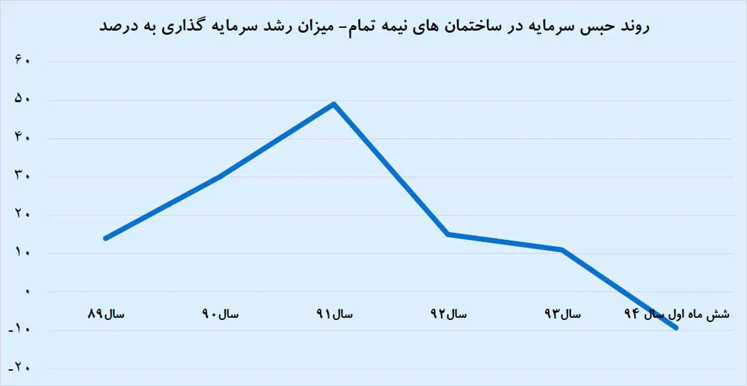عملیات ضدشوک در بازار مسکن