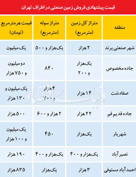 فرمول جاده مخصوص برای ملک «ارج»