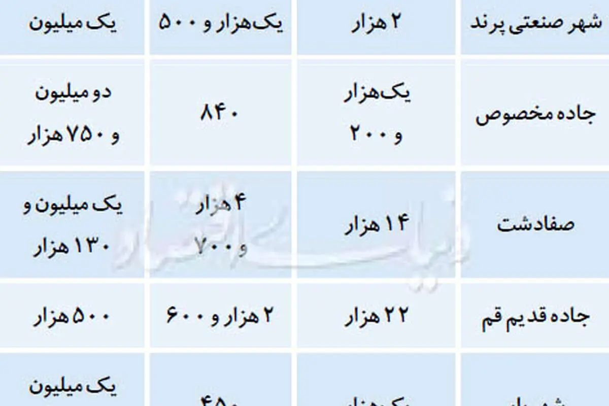 فرمول جاده مخصوص برای ملک «ارج»