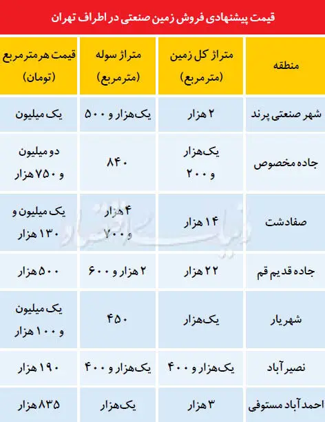 فرمول جاده مخصوص برای ملک «ارج»