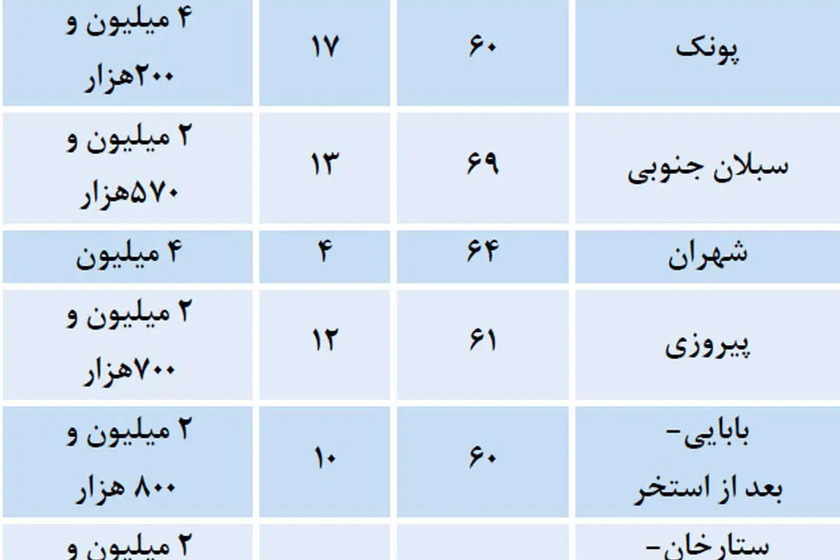 آپارتمان زیر قیمت از کدام مناطق بخریم