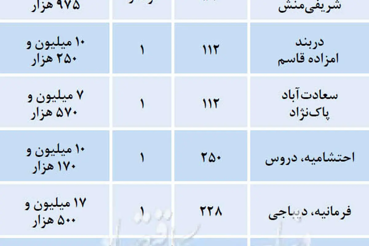 قیمت قطعی آپارتمان نوساز در تهران