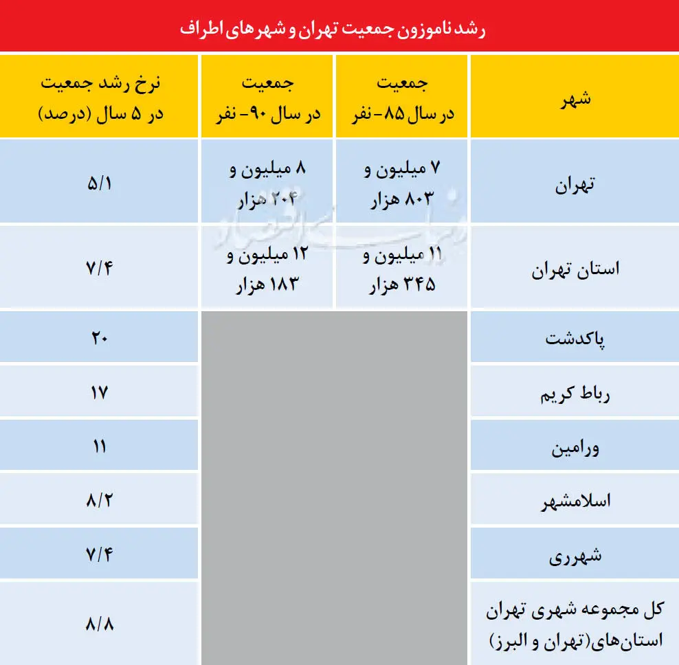 طرح تبدیل تهران به شهر خوب