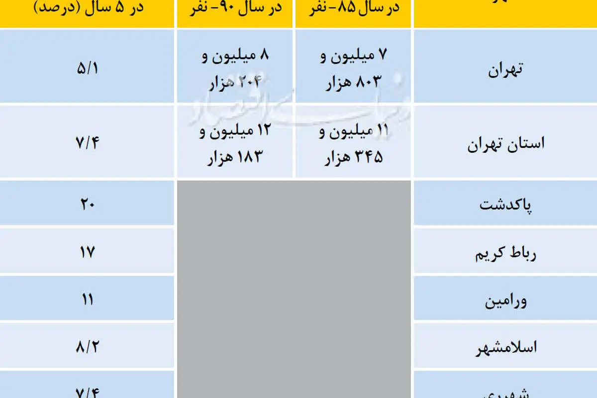 طرح تبدیل تهران به شهر خوب