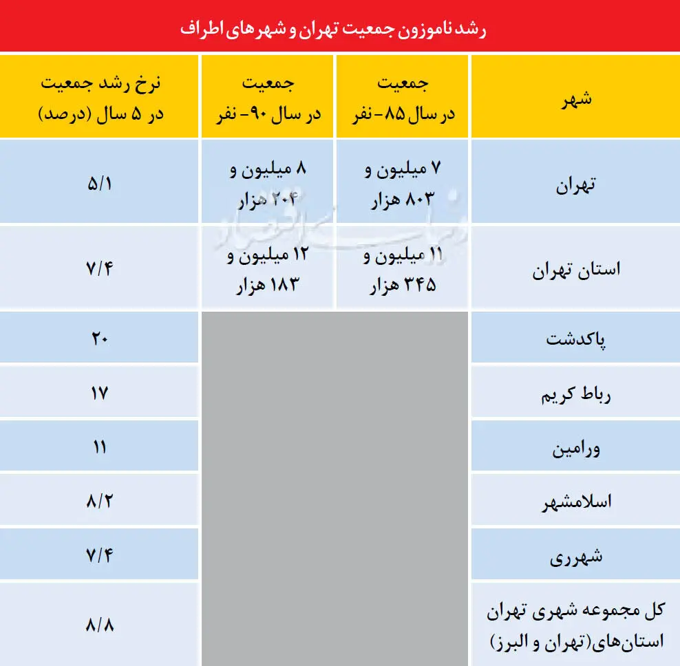 طرح تبدیل تهران به شهر خوب