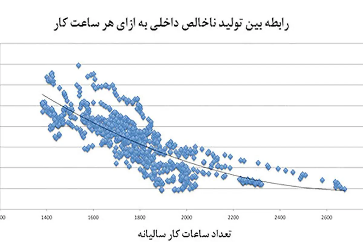 سه سوءتفاهم تعطیلاتی