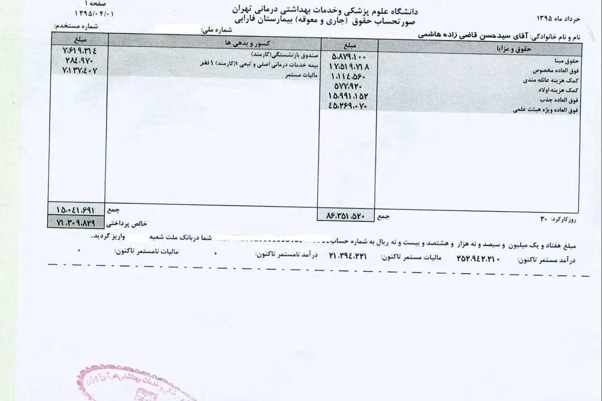 حقوق دریافتی وزیر بهداشت اعلام شد +(سند)