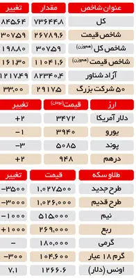 بازی بویینگ و پژو با روان بورس‌