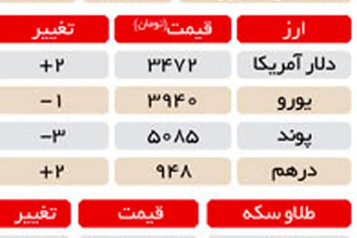 بازی بویینگ و پژو با روان بورس