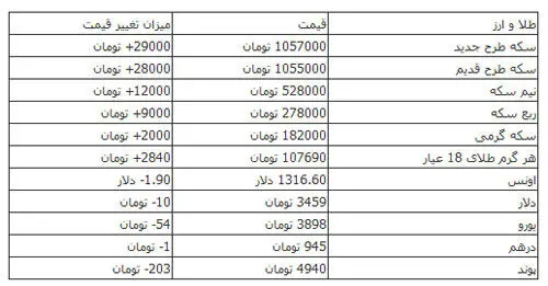 تکانه‌‌های سقوط پوند به بازار تهران رسید