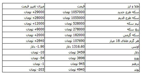 تکانه‌‌های سقوط پوند به بازار تهران رسید