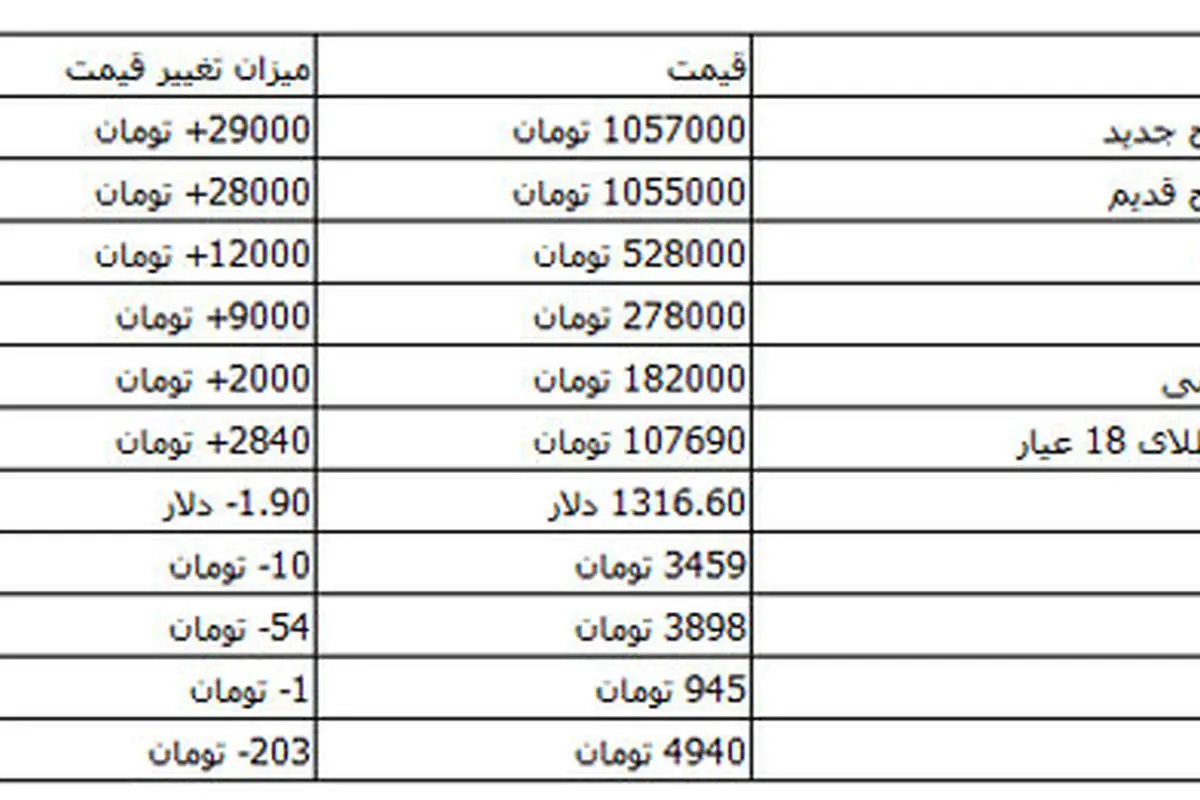 تکانههای سقوط پوند به بازار تهران رسید