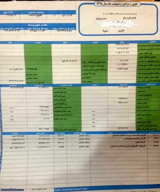 (تصویر) فیش حقوقی رئیس کمیته امداد