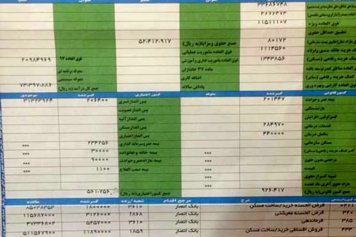 (تصویر) فیش حقوقی رئیس کمیته امداد