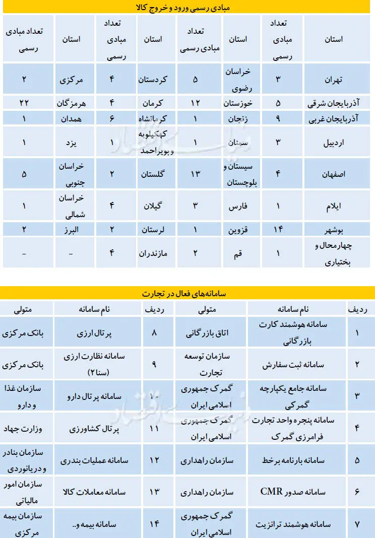 9 بازیگر تجارت پنهان